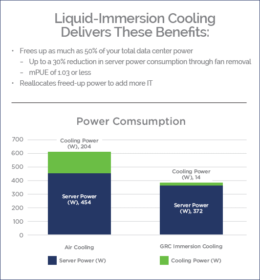 GRC Liquid Immersion Cooling Benefits and comparison chart