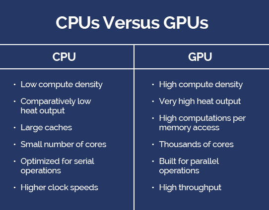 CPUs Vs GPUs Graphic