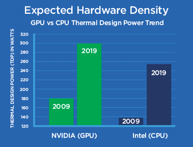 Expected Hardware Density Graph