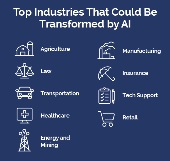 Top Industries Infographic Top Industries That Could Be Transformed by Artificial Intelligence: Agriculture, Manufacturing, Insurance, Transportation, Healthcare and More