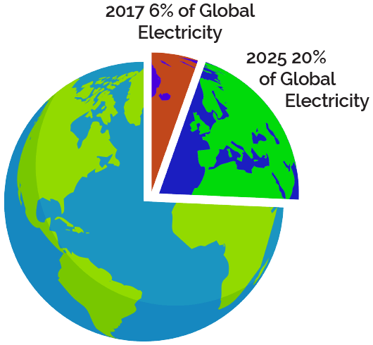 GRC World Wide Data Center Energy Usage