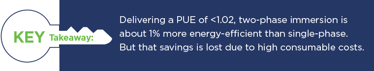 Mobile Key 2 Key Takeaway: With a PUE of