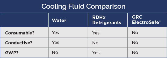 GRC RDHX versus Single Phase Immersion Cooling Fluid Comparison RDHX versus Single Phase Immersion Cooling Fluid Comparison