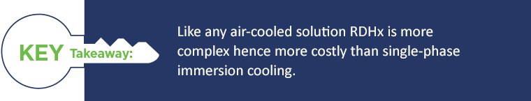 GRC RDHX versus Single Phase Immersion Cooling Key Takeaway 1 - Mobile Key Takeaway: Like any air-cooled solution RDHx is more complex hence more costly than single-phase immersion cooling.