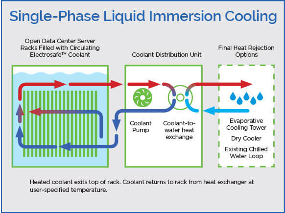 single-phase-liquid-cool Single-Phase Liquid Immersion Cooling Schematic