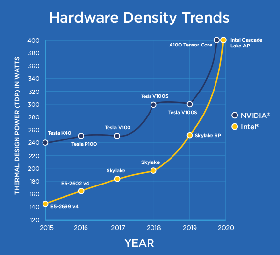 GRC Hardware Density Trends Graph