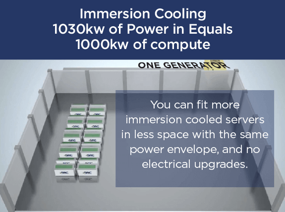 Immersion Cooling Power & Compute Image Immersion Cooling Power & Compute